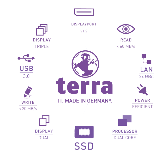 Terra Arbeitsplatzsystem