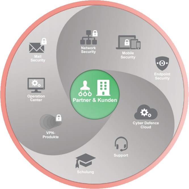 IT-Sicherheit | Ganzheitlicher Schutz für Unternehmen